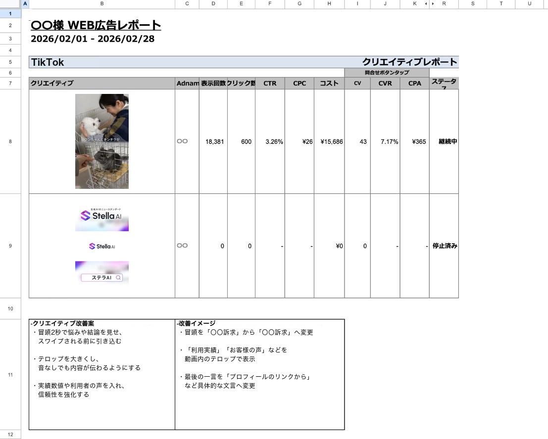 TikTok広告のクリエイティブ別レポートのシート全体（縦型動画ごとの表示回数・クリック数・CV・CPAと改善案）