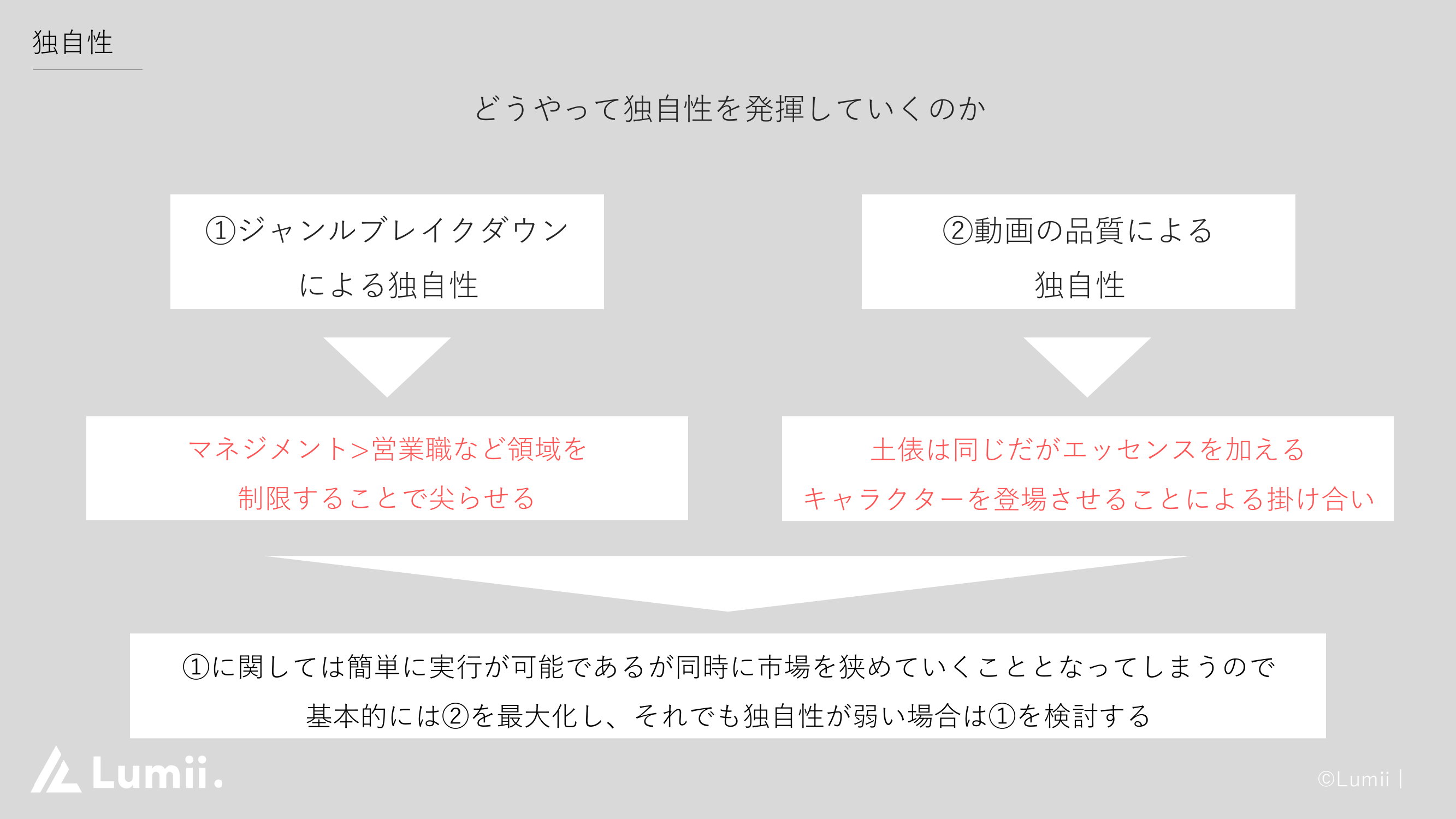 どうやって独自性を発揮していくのか