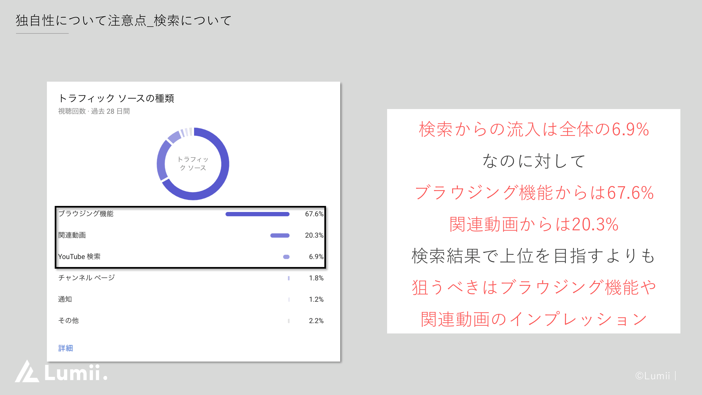 狙うべきは、ブラウジング機能や関連動画のインプレッション