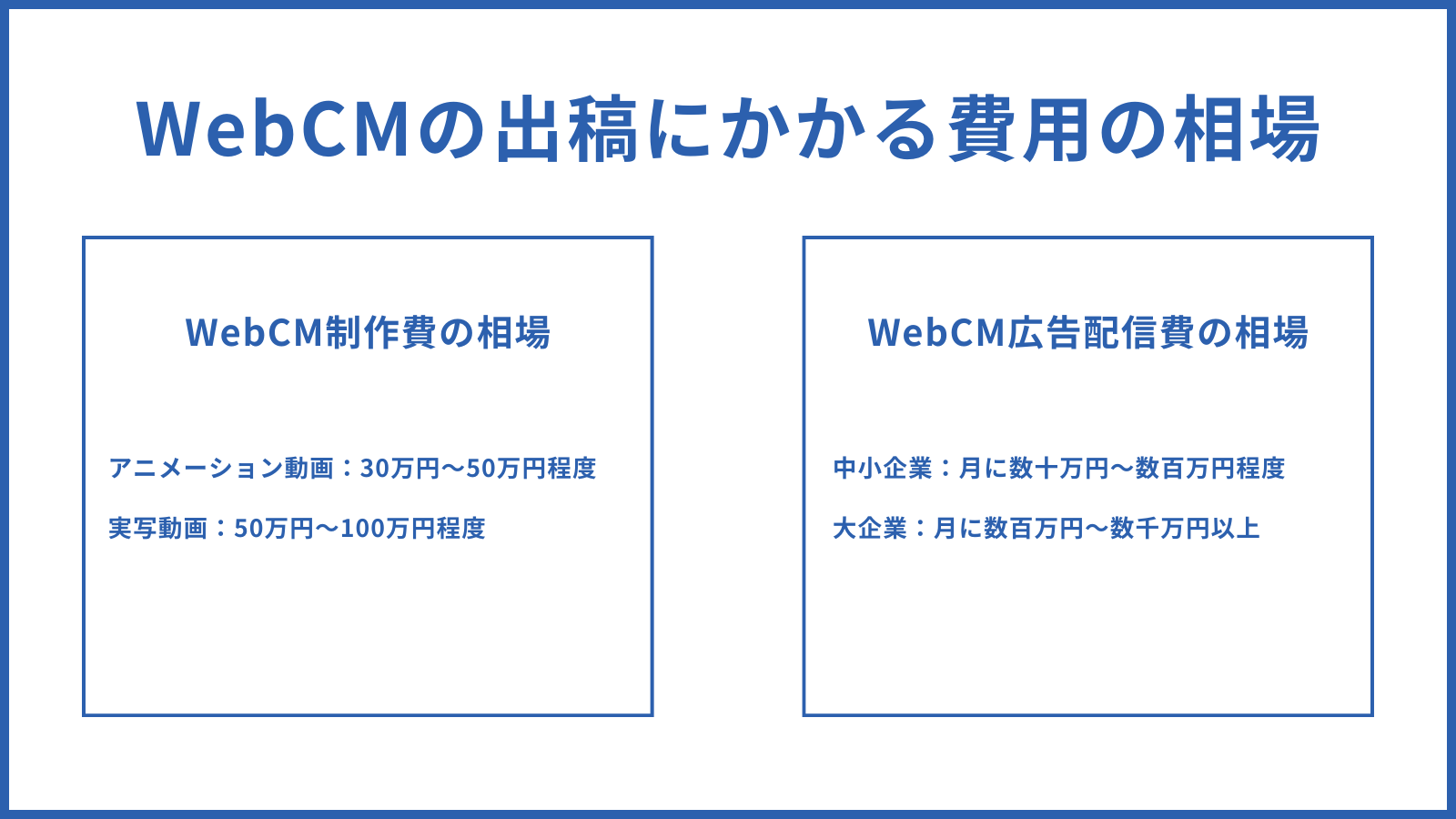 WebCMの出稿にかかる費用の相場