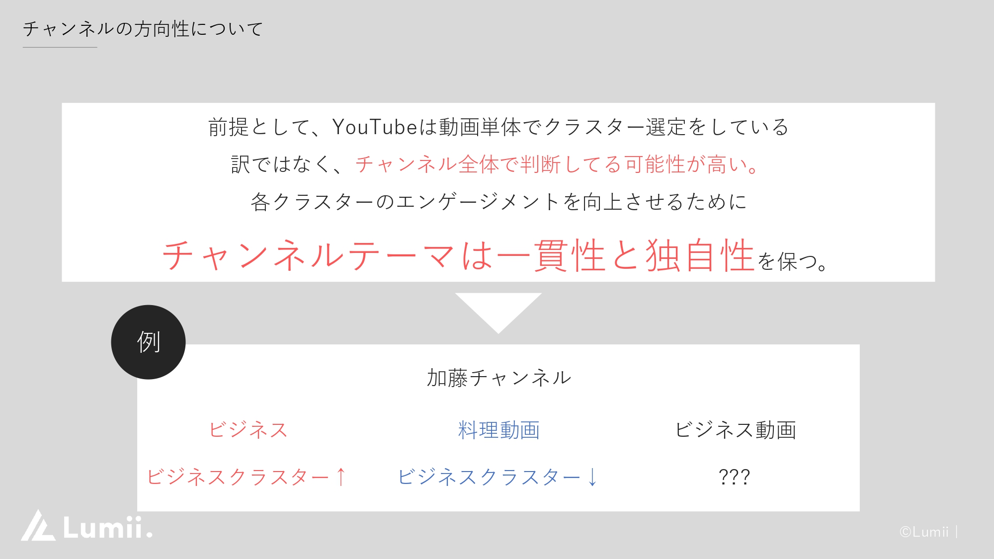 チャンネルテーマは一貫性と独自性を保つ