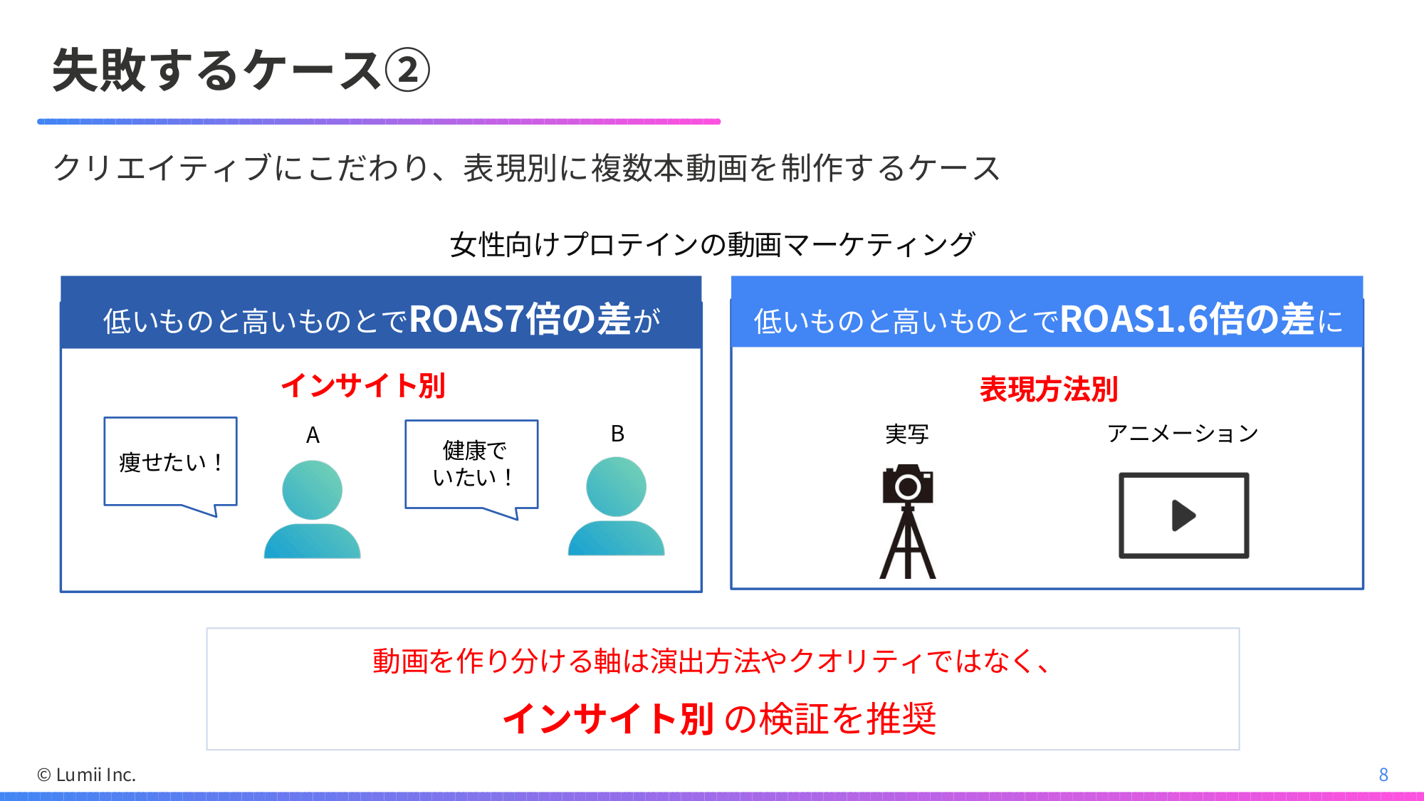 インサイト別の検証を推奨