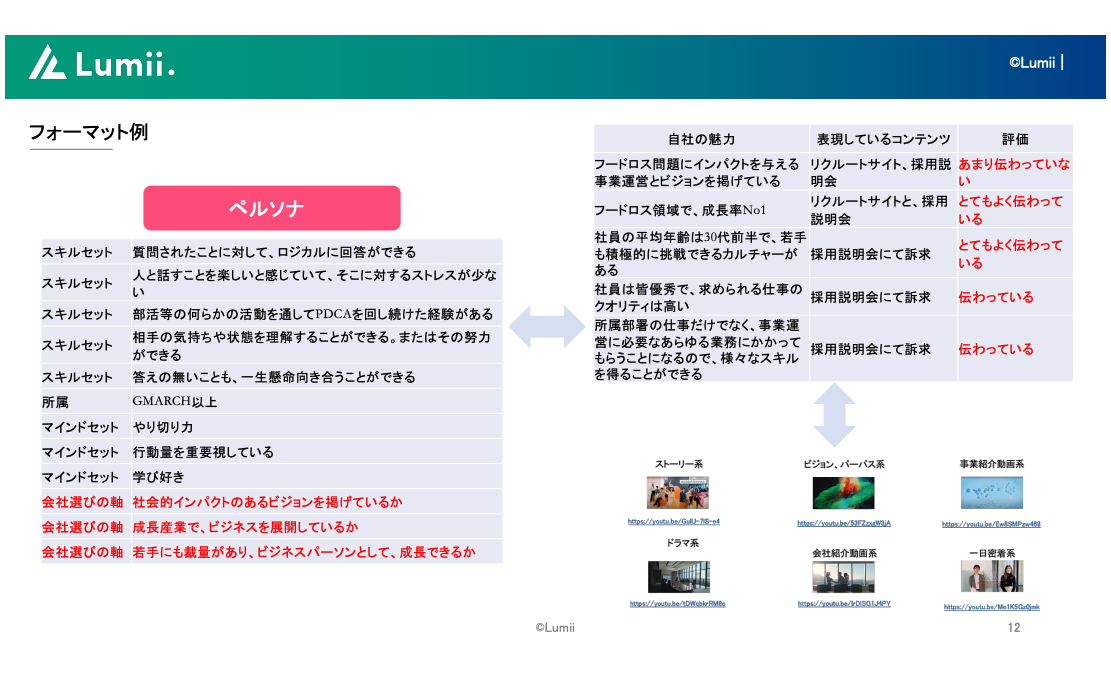 ペルソナと自社の魅力