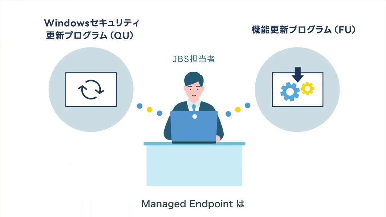 日本ビジネスシステムズ株式会社（サービス紹介アニメーション動画_Managed Endpoint）