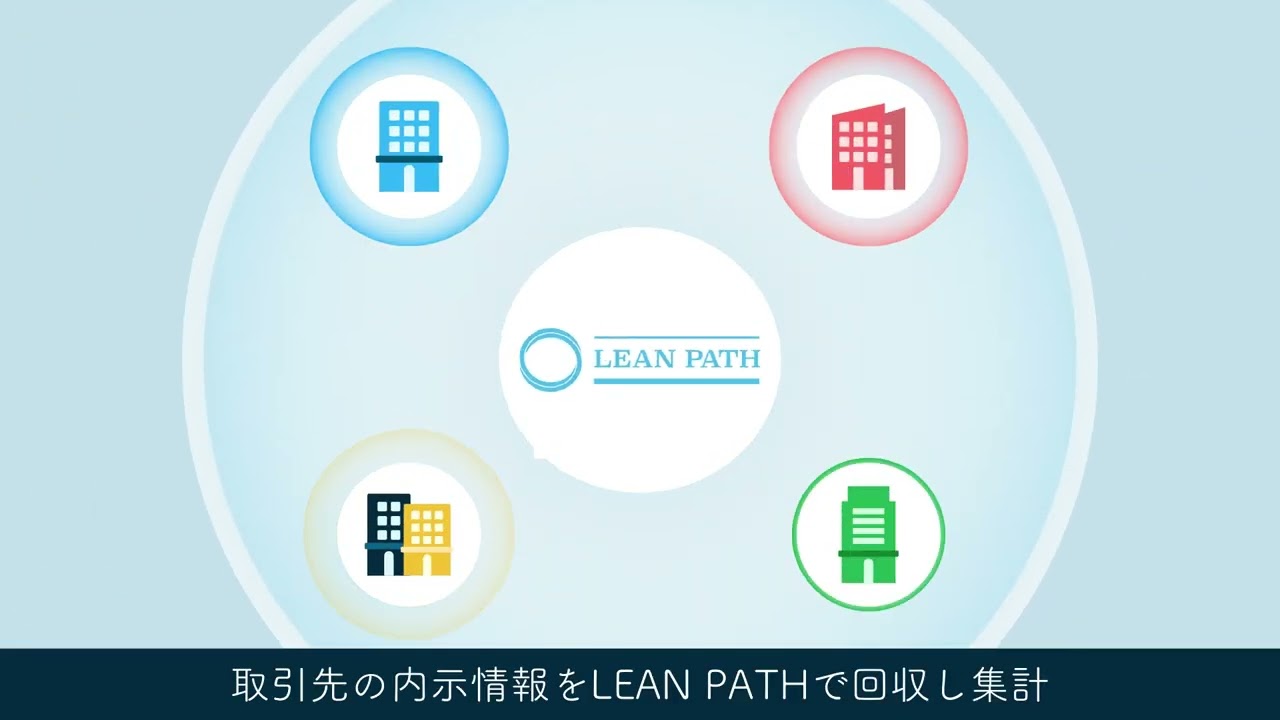 LEAN PATH株式会社（サービス紹介アニメーション動画）