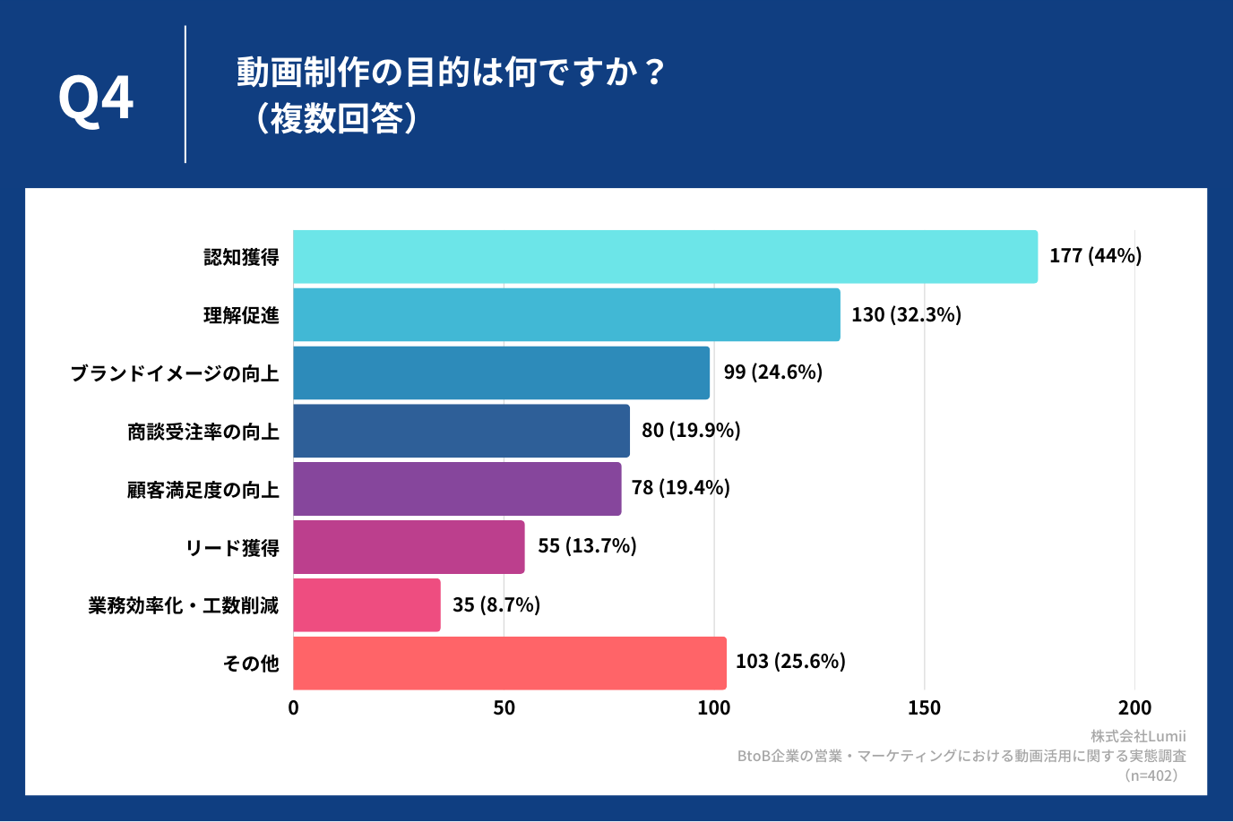 動画制作の目的は何ですか？