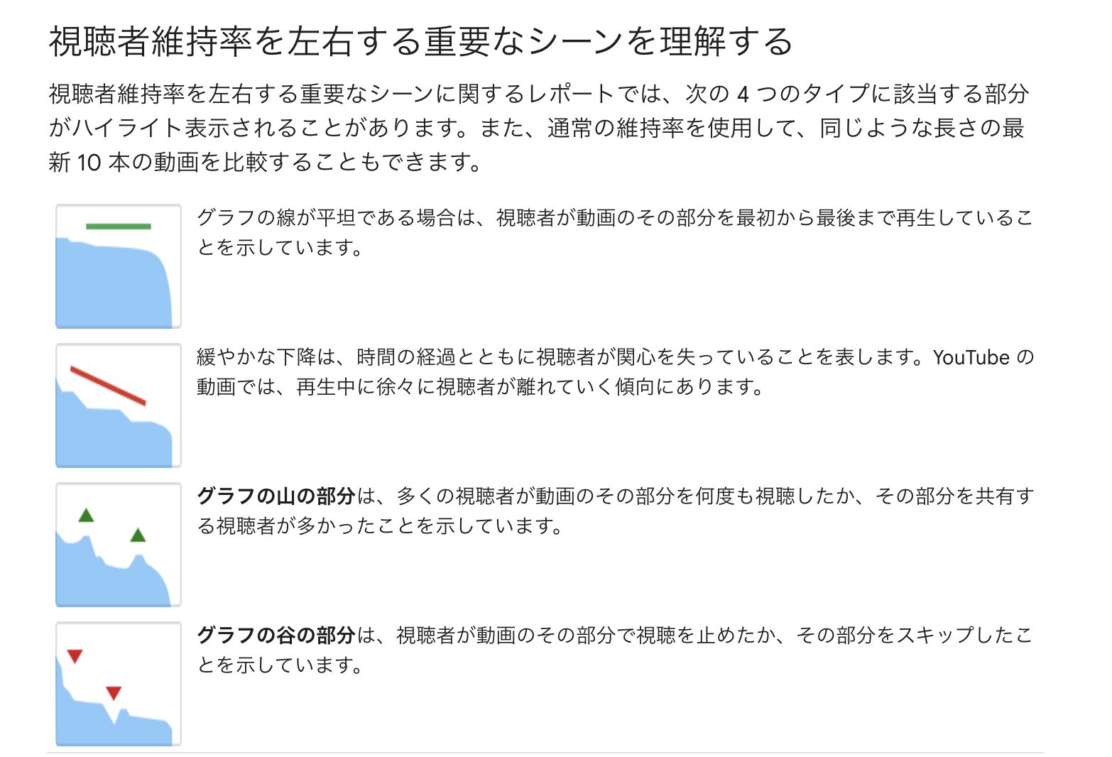 視聴者維持率を左右する重要なシーンを理解する