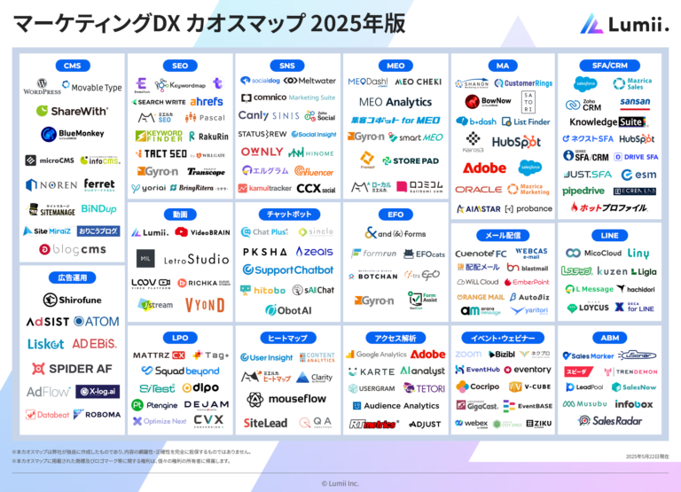 マーケティングDXカオスマップ2025年版