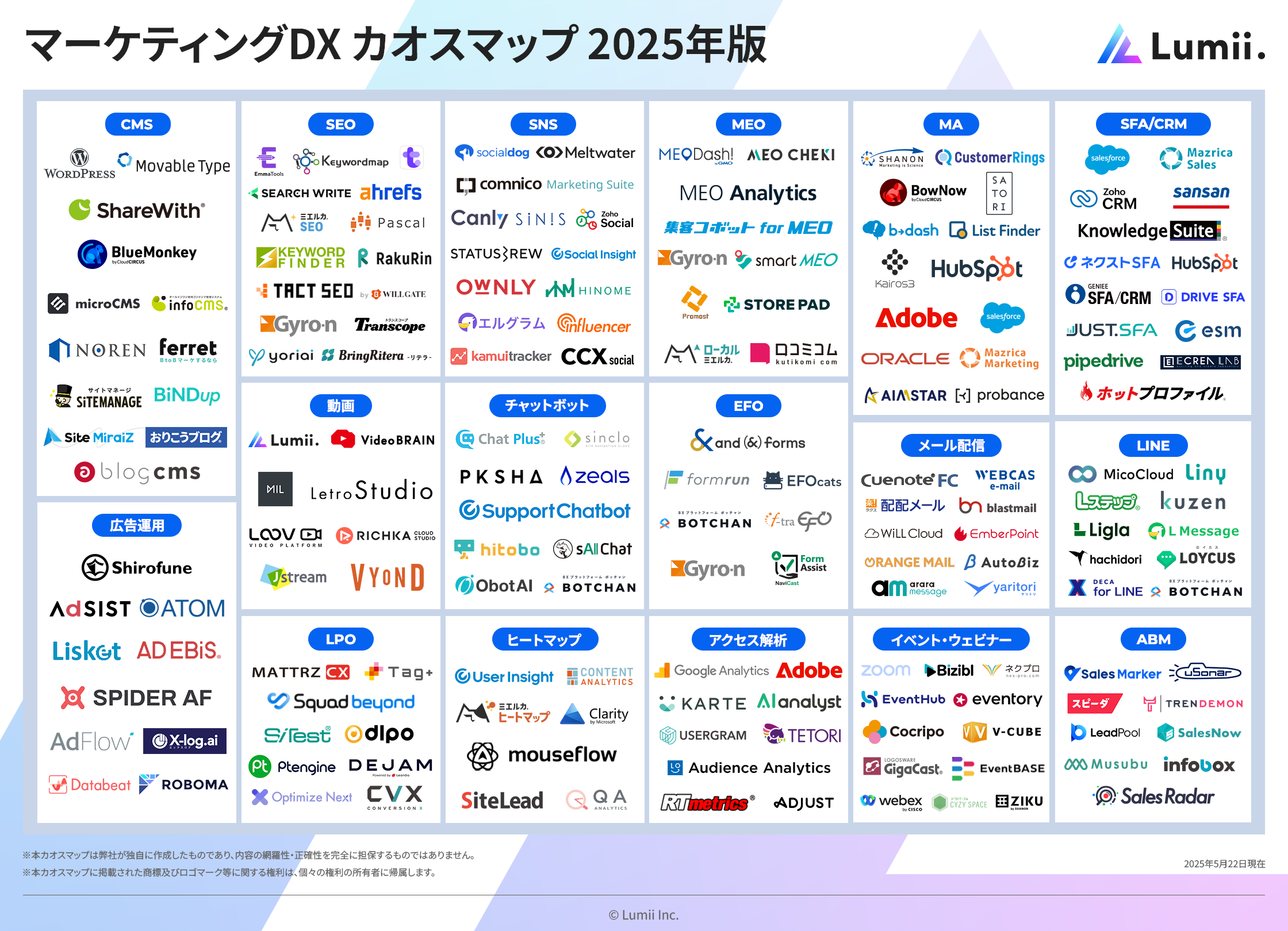 マーケティングDXカオスマップ2025年版