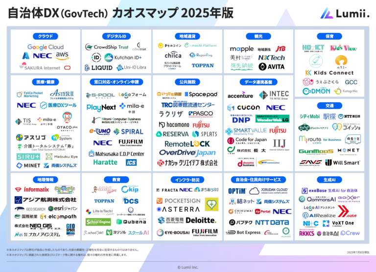 自治体DX（GovTech）カオスマップ2025年版