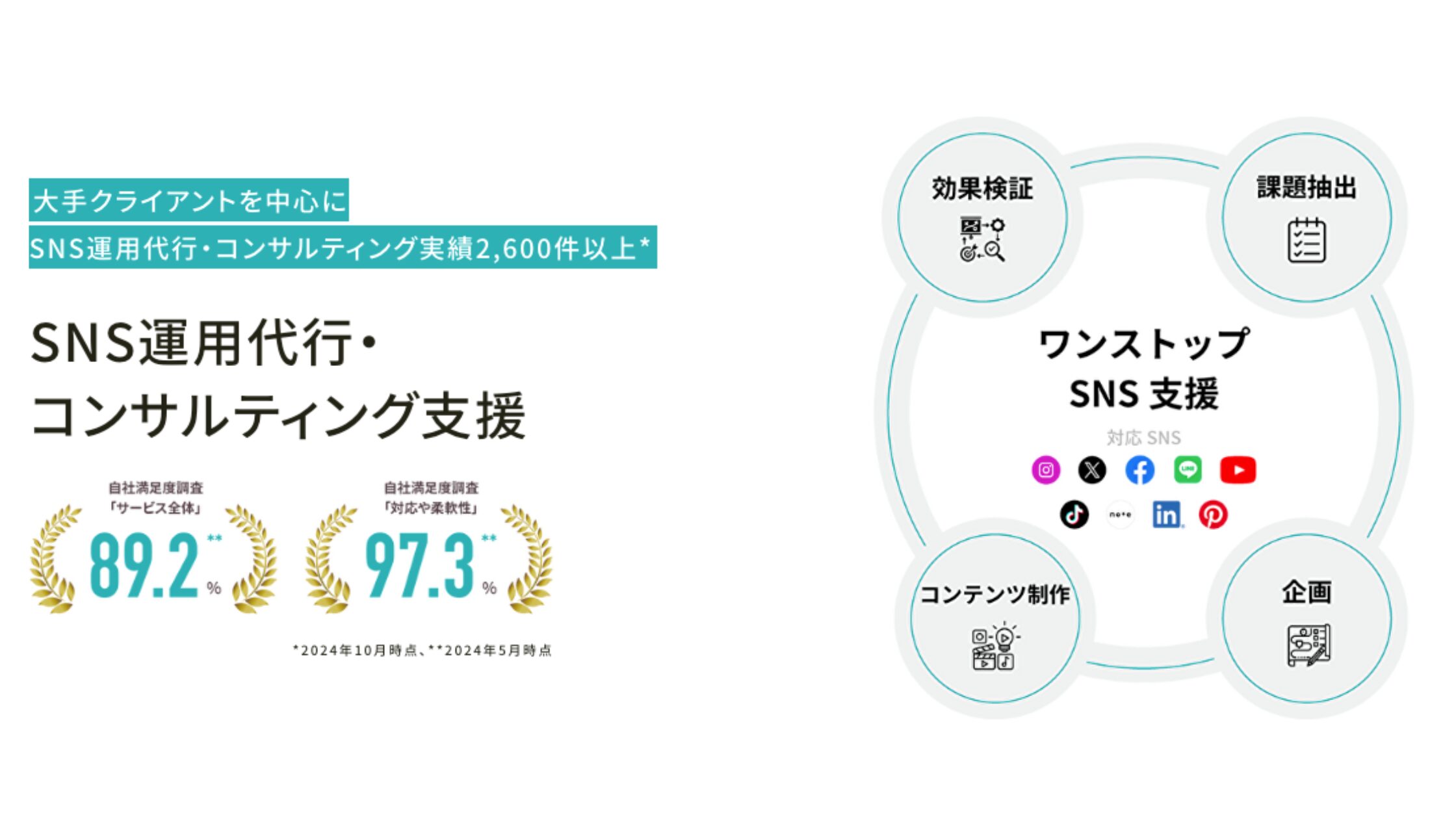 株式会社コムニコ