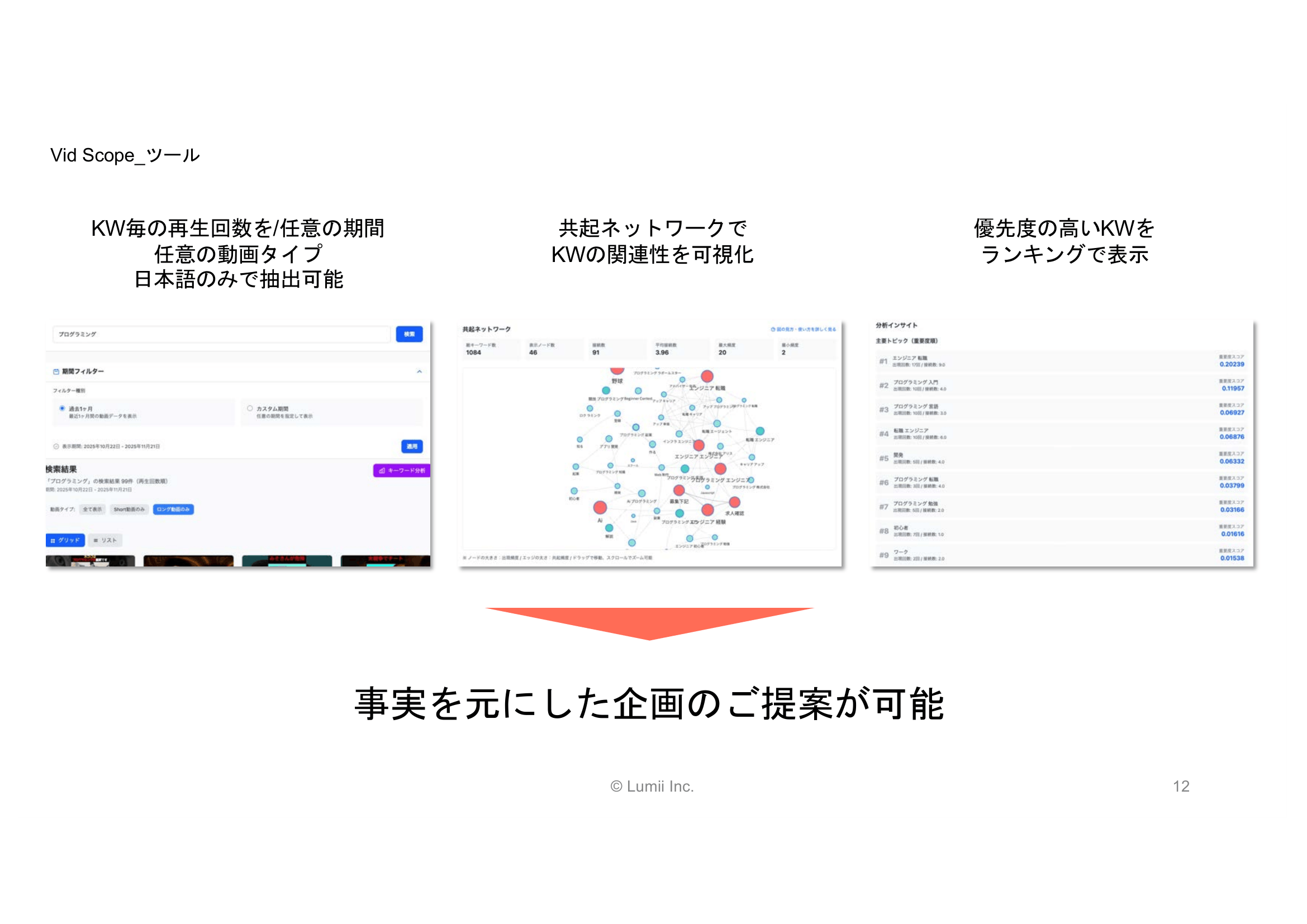 事実をもとにした企画のご提案が可能