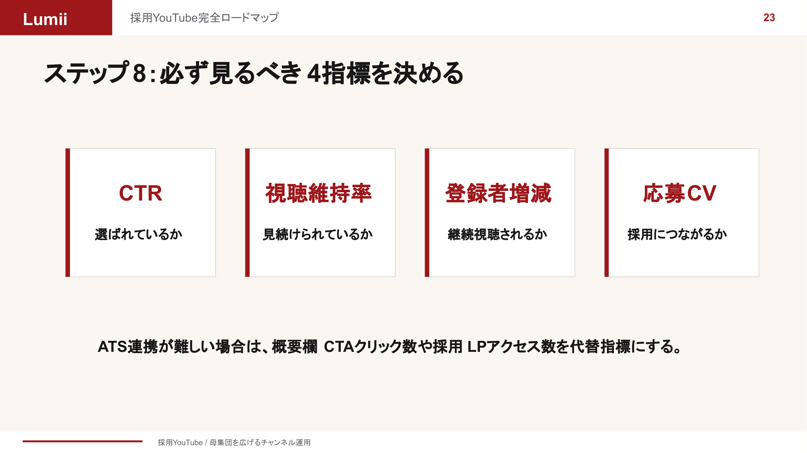必ず見るべき4指標を決める