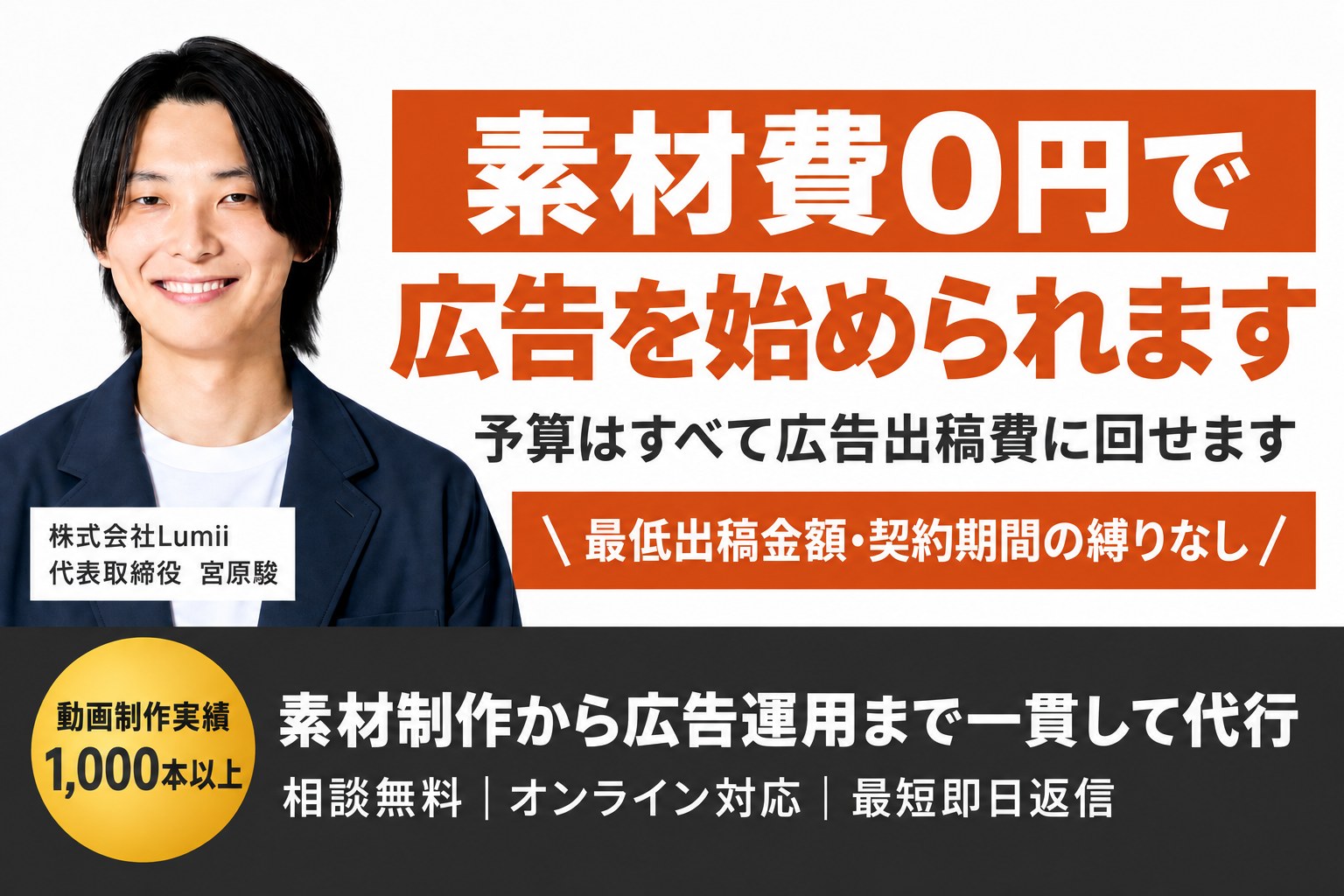 素材費0円で広告を始められます。予算はすべて広告出稿費に回せます。最低出稿金額・契約期間の縛りなし