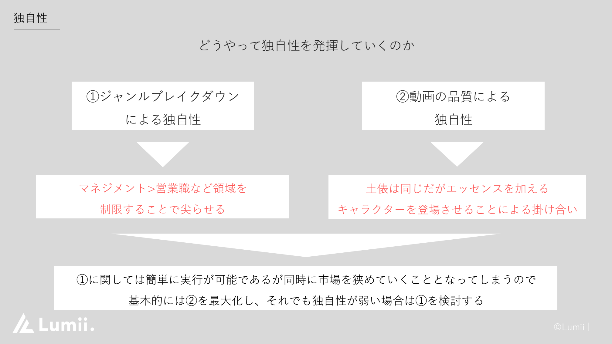 独自性を発揮する2つのアプローチ