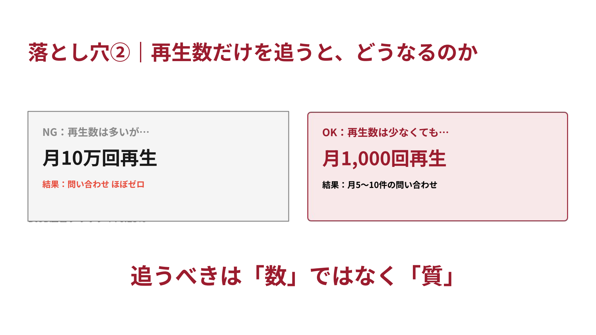月10万回再生でも問い合わせがほぼゼロの例と、月1,000回再生でも月5〜10件の問い合わせが入る例の比較
