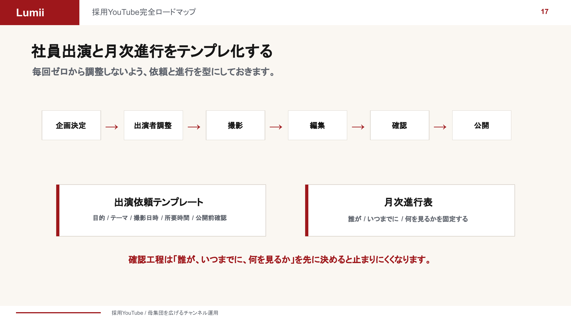 社員出演と月次進行をテンプレ化する流れ(企画決定から公開までの6工程と出演依頼テンプレート・月次進行表)