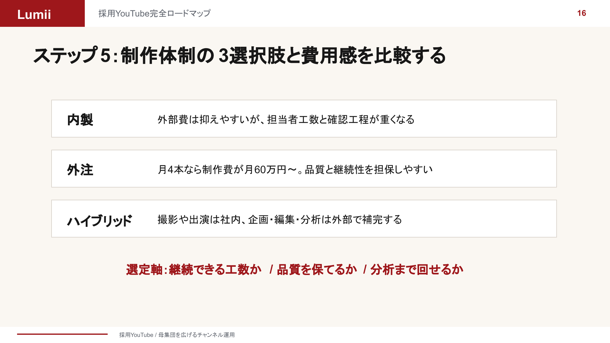 内製・外注・ハイブリッドの制作体制3選択肢と選定軸(継続できる工数・品質・分析)を比較したスライド